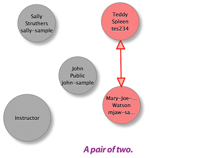 Group students in unlimited speaking conversations.
